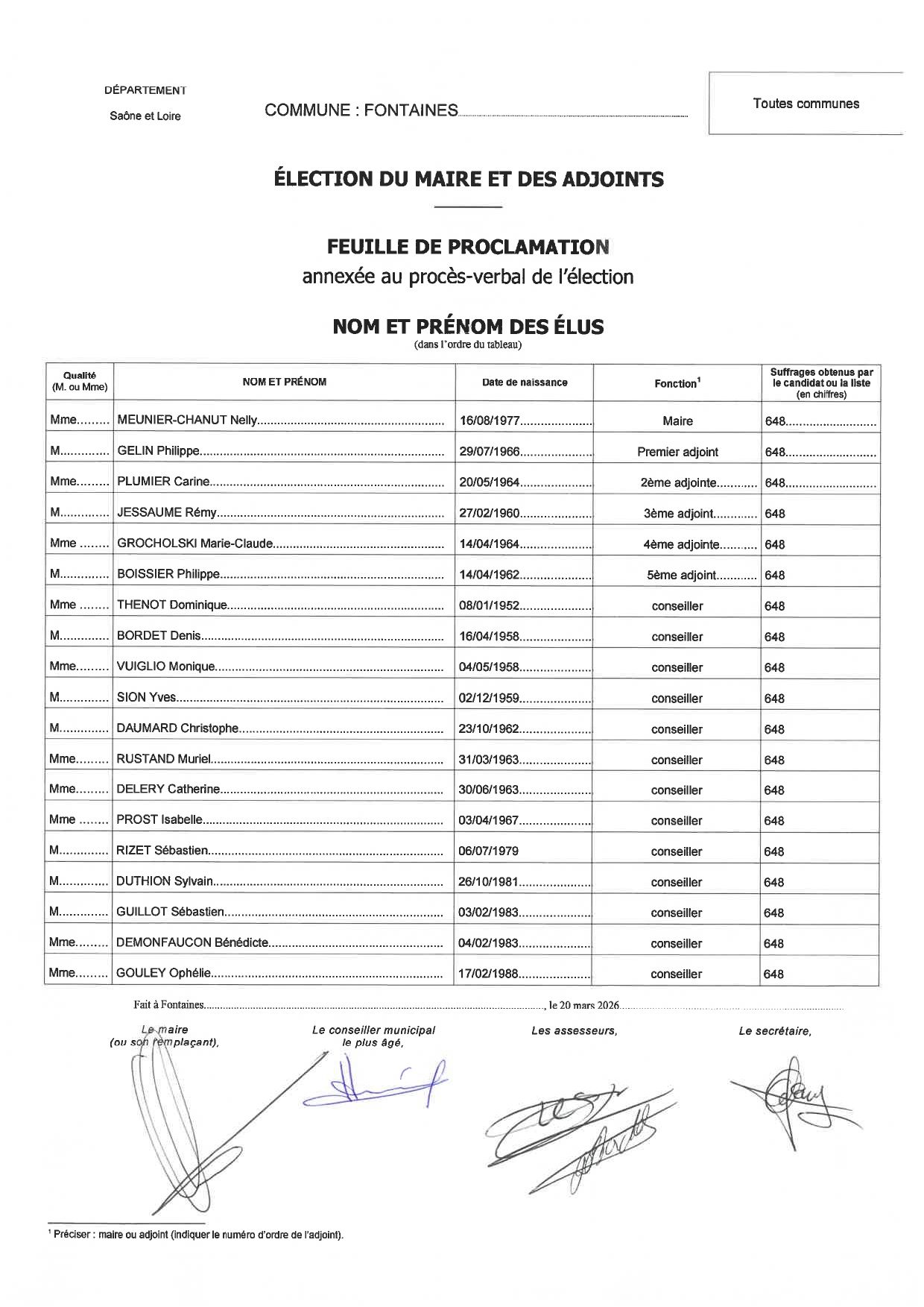 PROCLAMATION ELECTION MAIRE ET ADJOINTS
